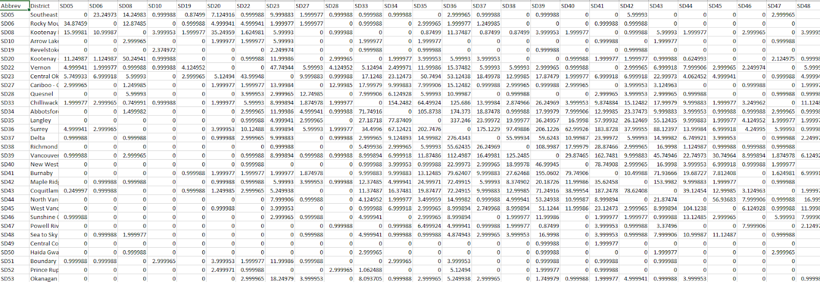 data-table